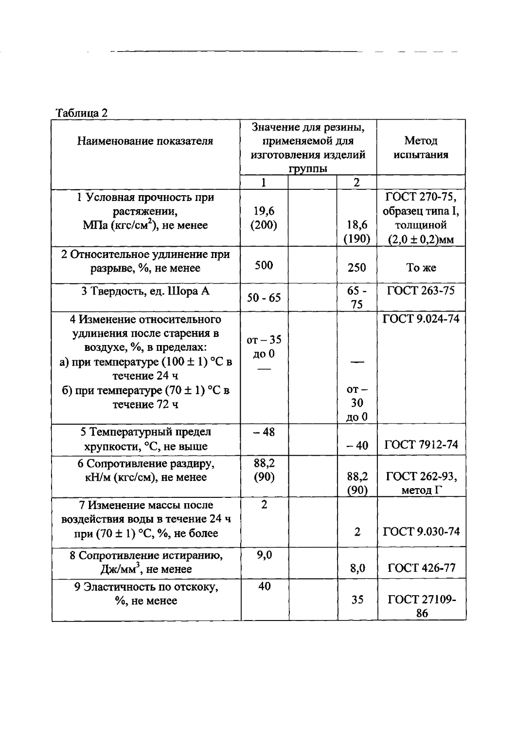 ТУ 2539-019-00152106-00